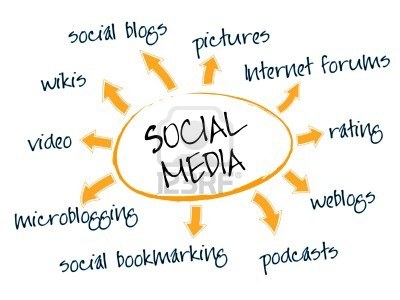 Mapa mental de medios de comunicación social con palabras del concepto de redes